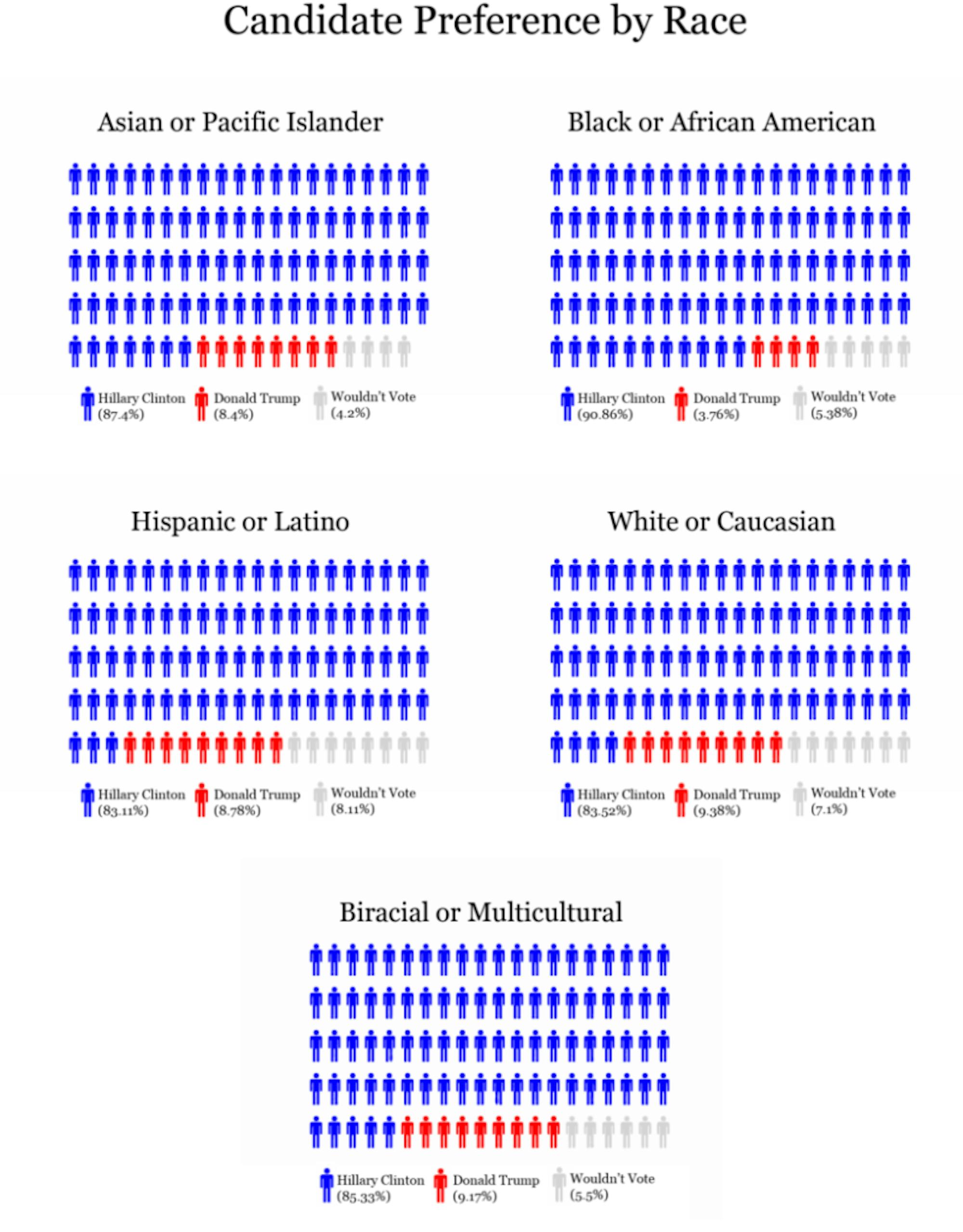 Graphic by Elana Cates, managing editor