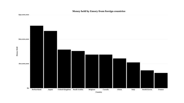 graph for foreign funding
