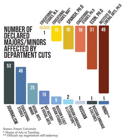 studencutsUSETHISFORREAL