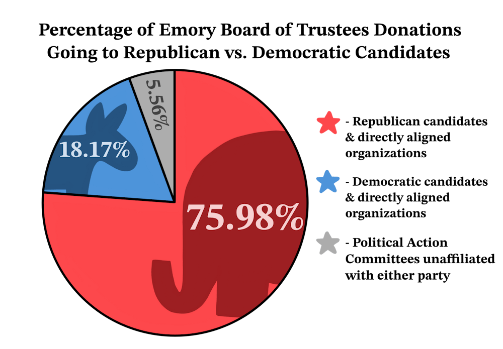 HUB News Trustee Donations_Saba Faisal_Staff Illustrator.png