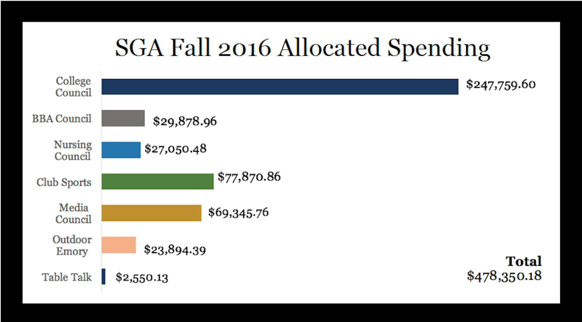 SGAFunding2016