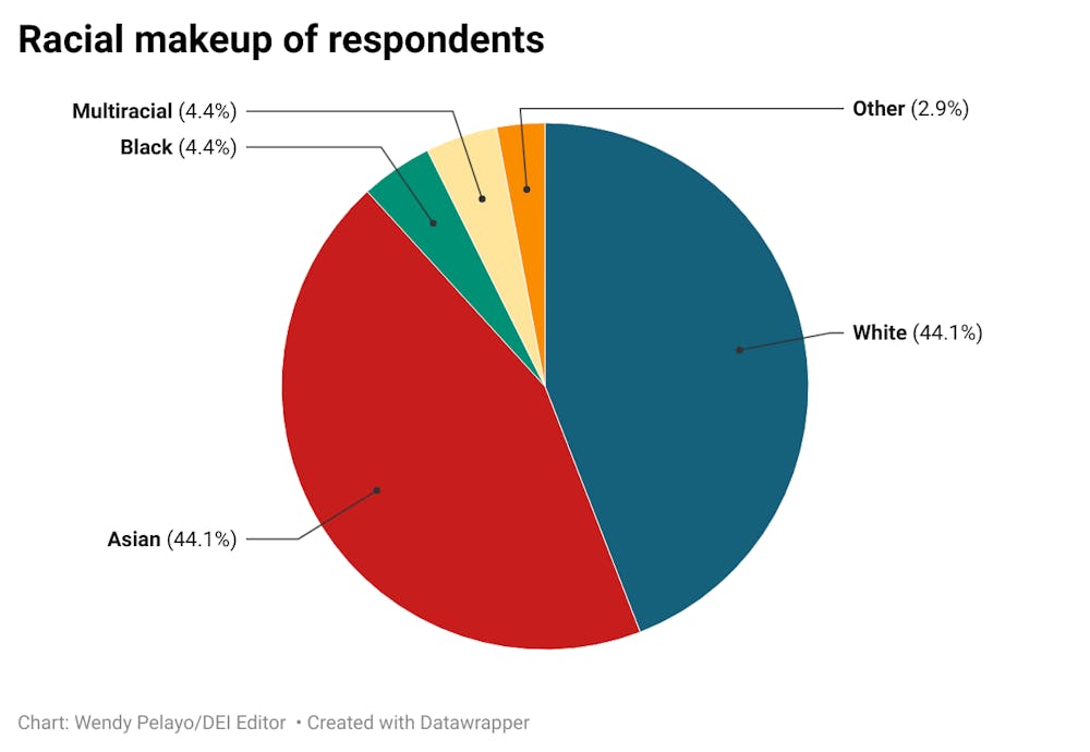 8eaEz-racial-makeup-of-respondents.png