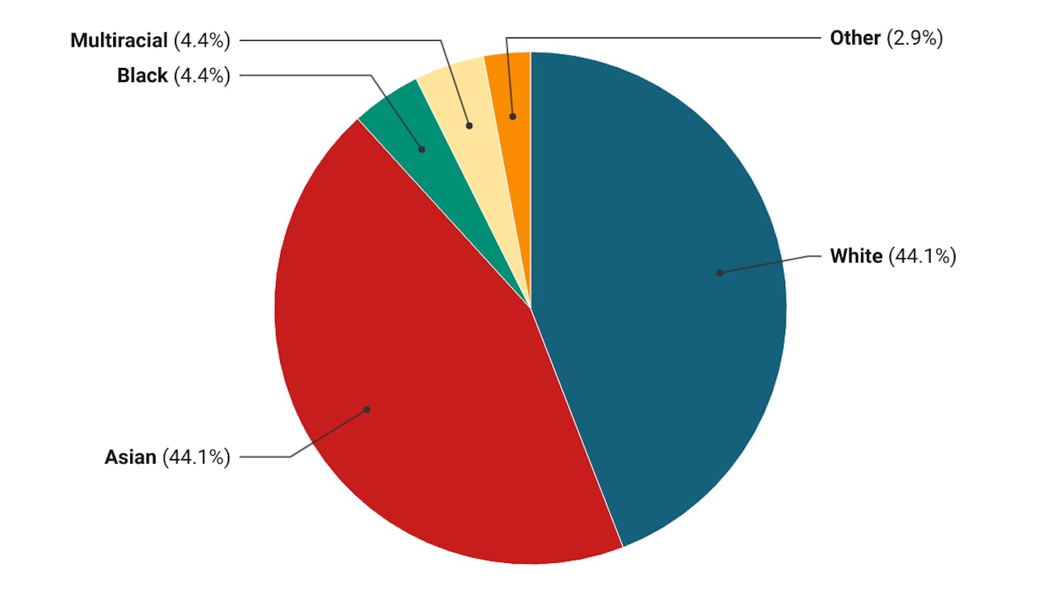8eaEz-racial-makeup-of-respondents.png
