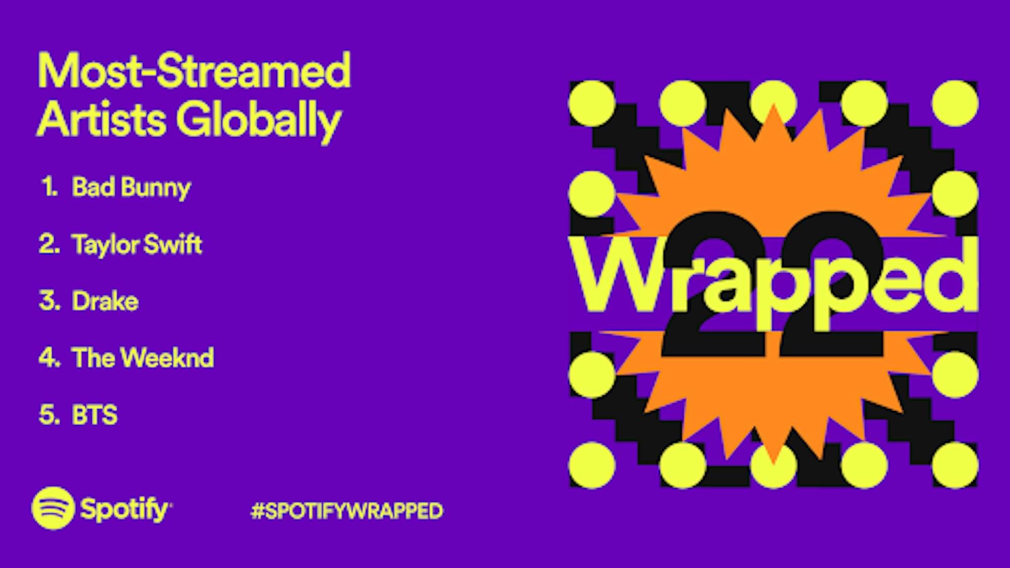 spotifywrapped