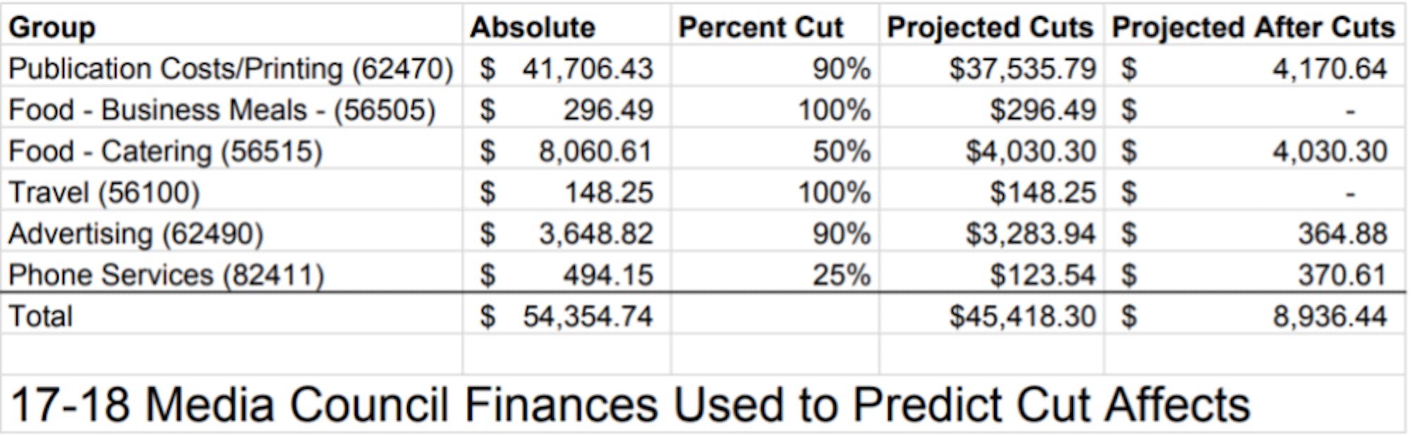 Media-Council-Cuts-SS-1024x316