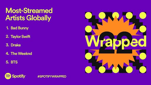 spotifywrapped