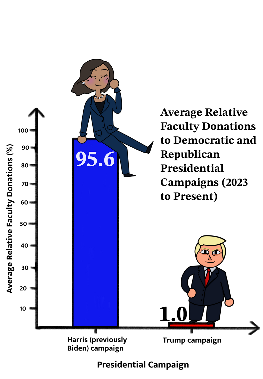 Faculty Donations Election_Saba Faisal_Contributing illustrator.png