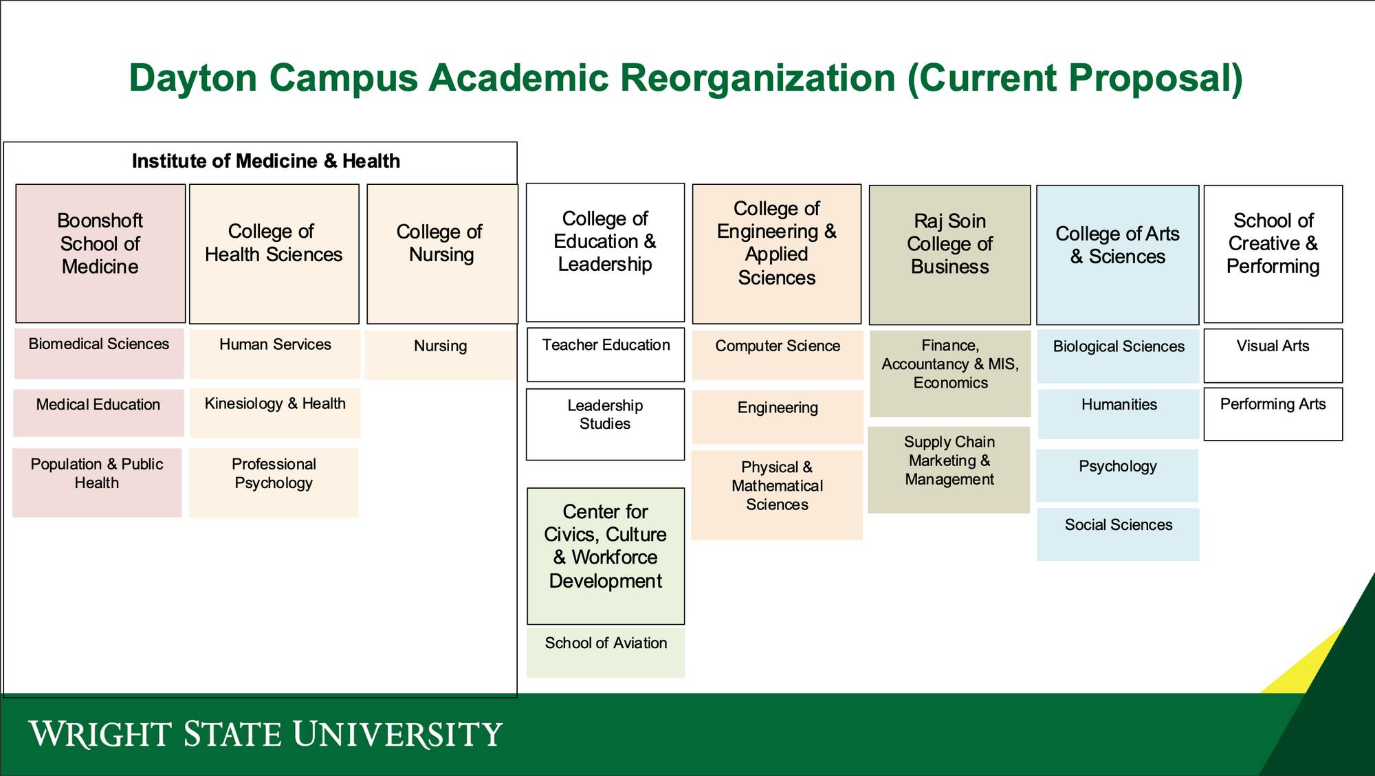 WSU Academic Reorganization