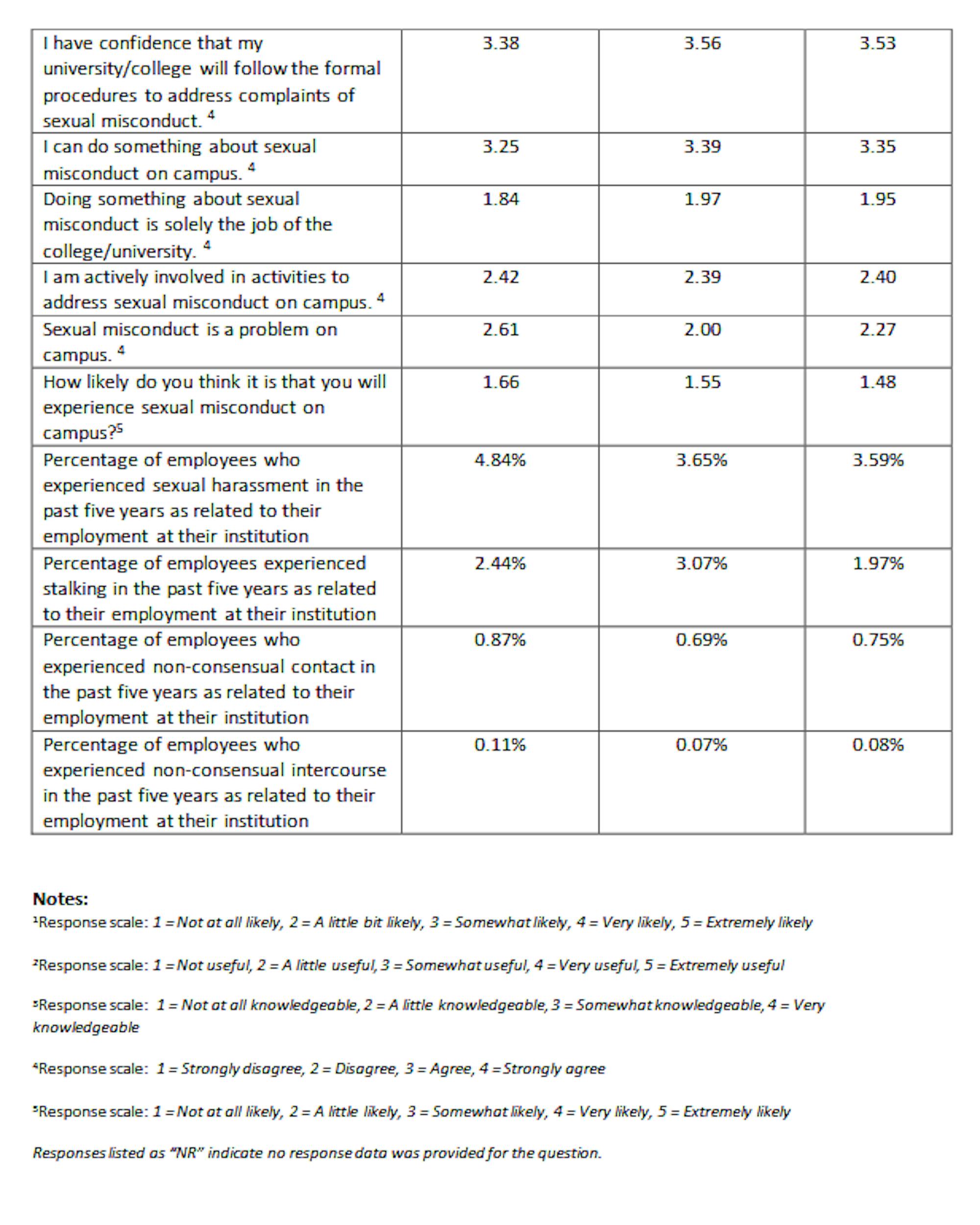 chart2