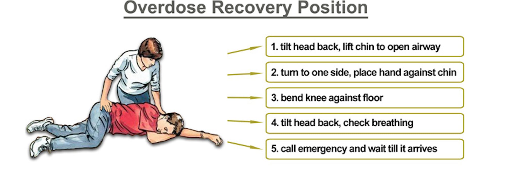 Recovery Position Drawing