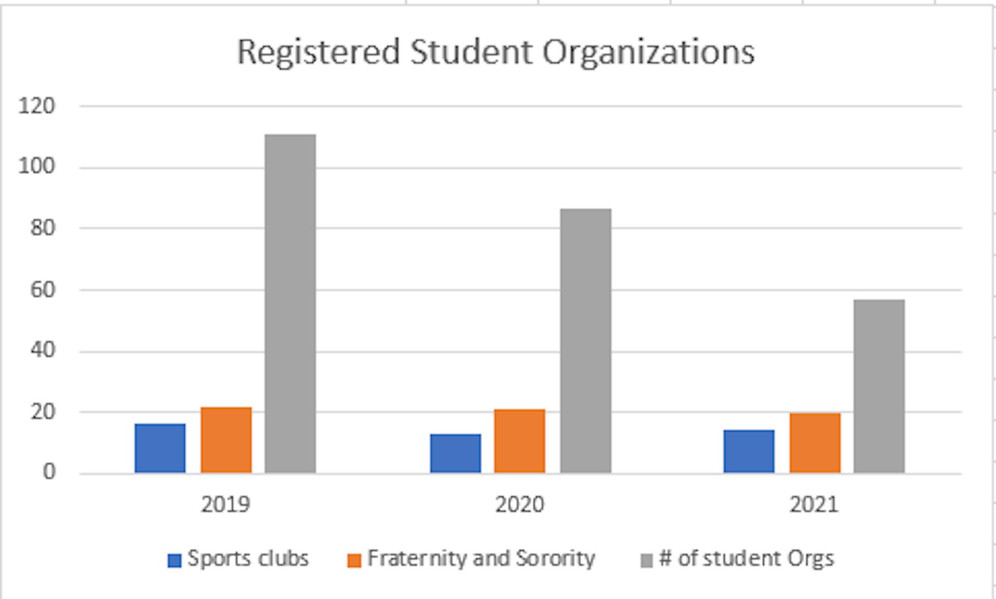 registered-student-orgs