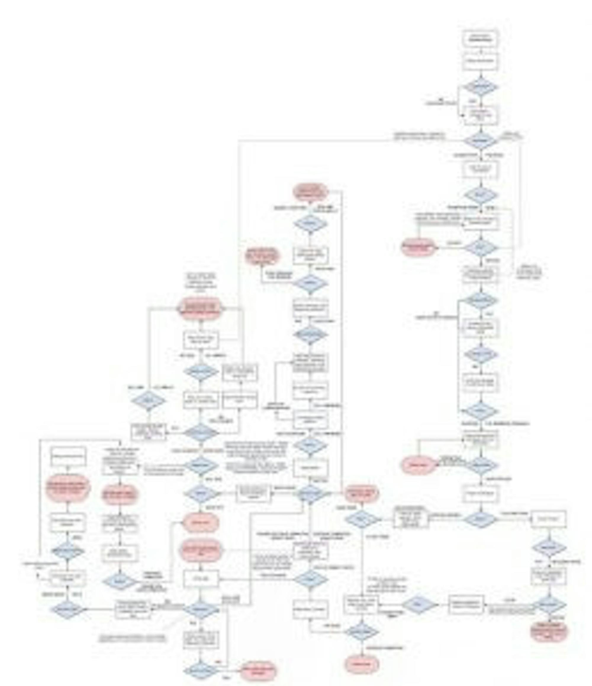 Black-Mirror-Bandersnatch-flowchart-1663720-259x300