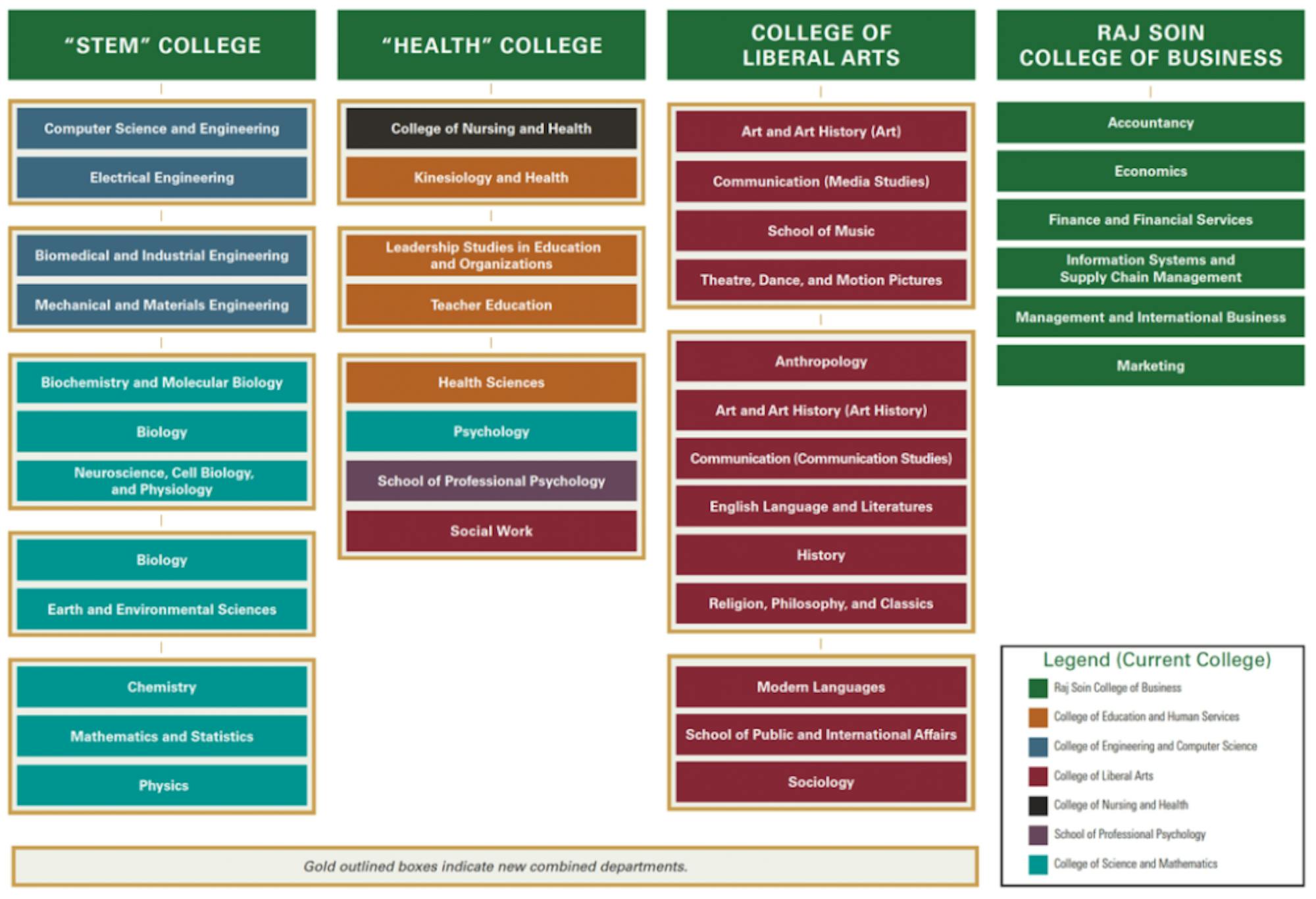 organizaitonal-structure-WSU-new-1024x699