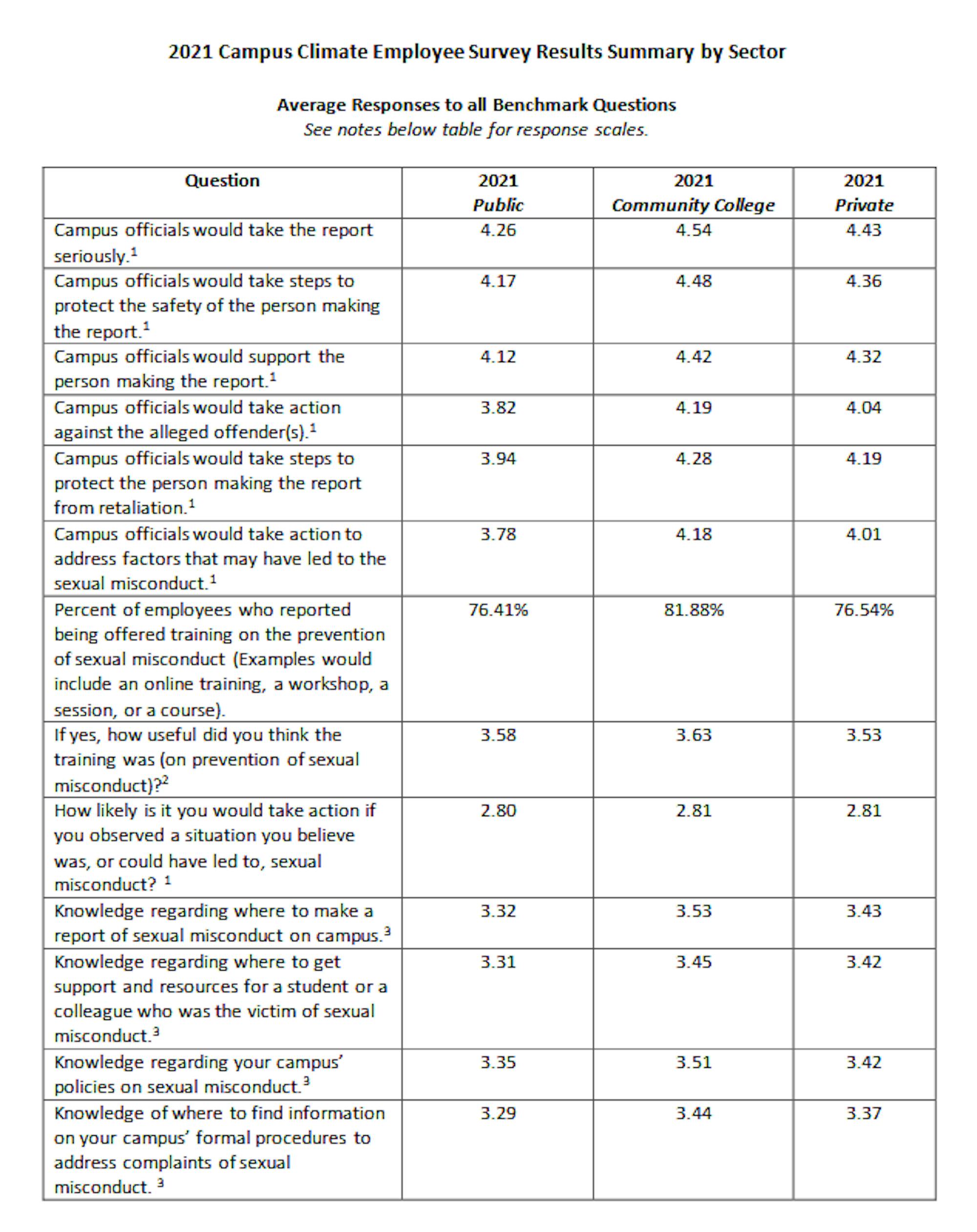 chart1