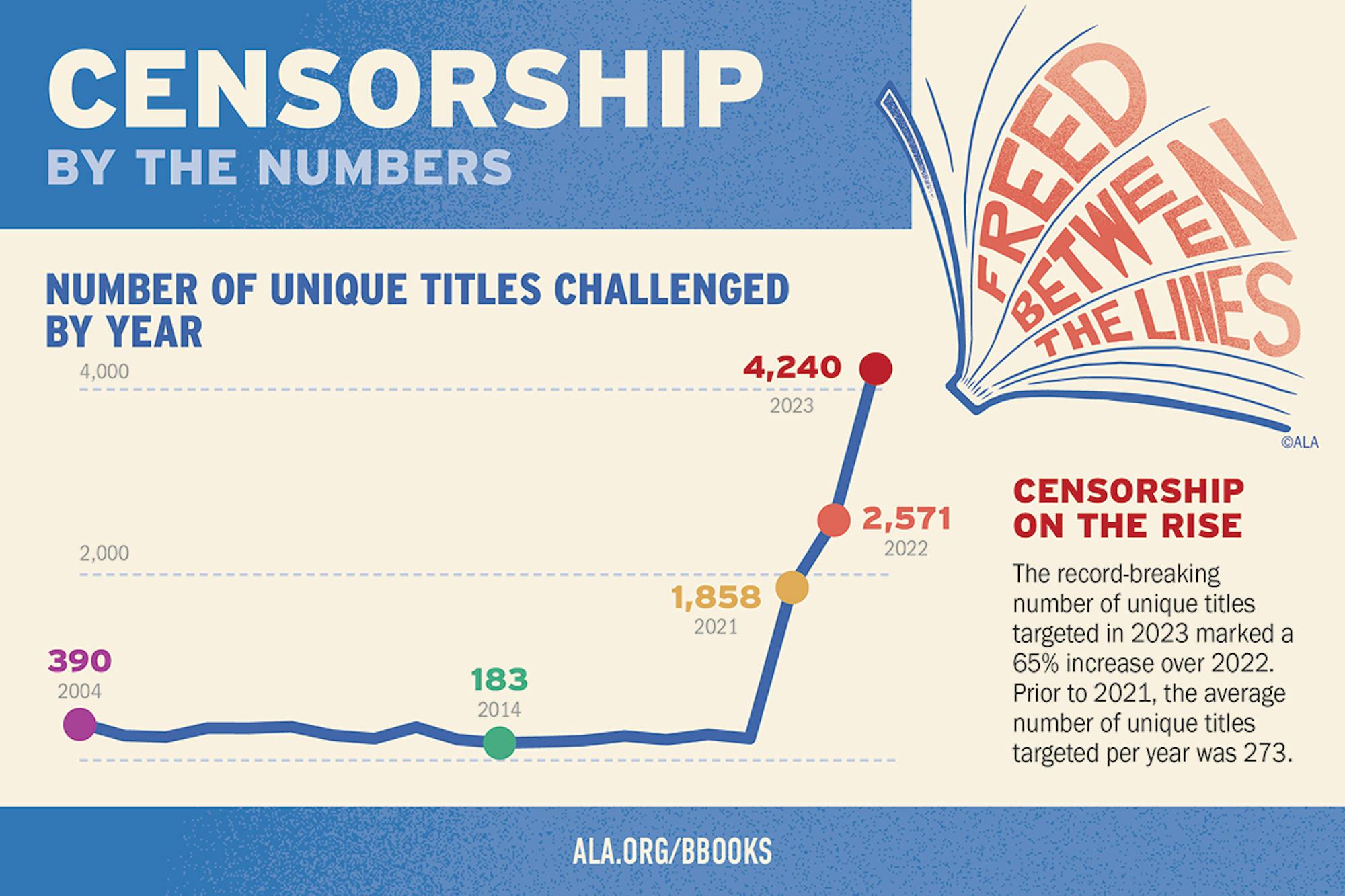 Censorship-By-the-Numbers-2024-social-LineGraph.png