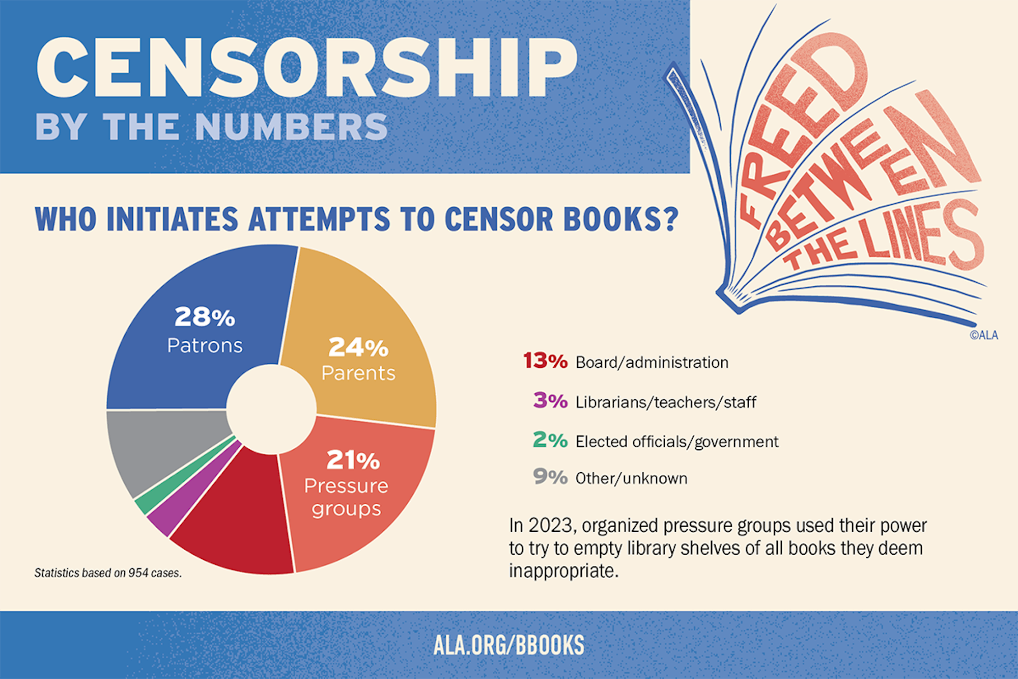 Censorship-By-the-Numbers-2024-Initiates-REV.png