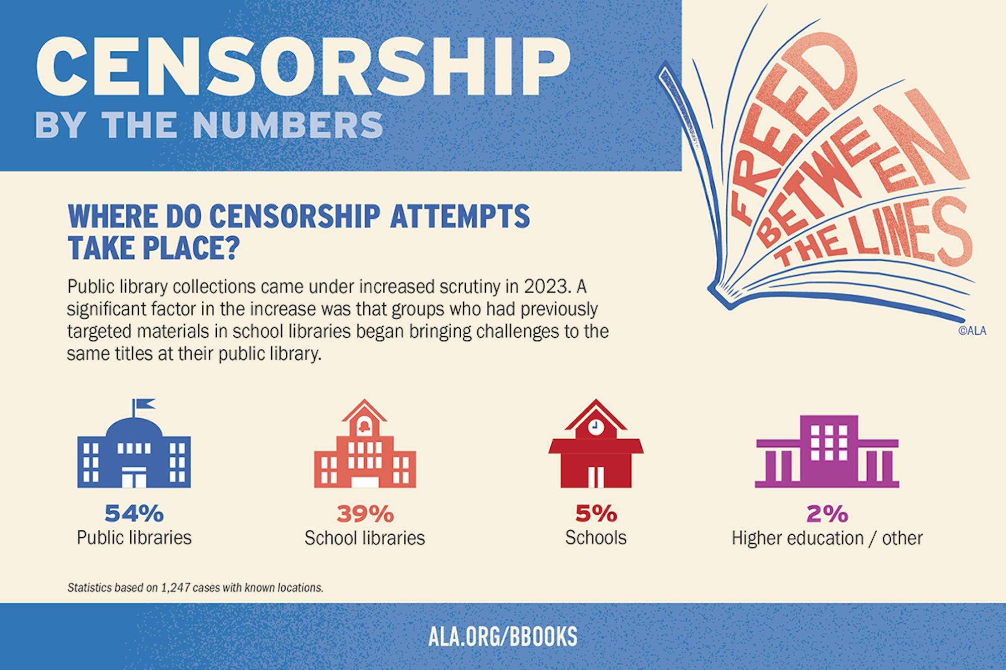 Censorship-By-the-Numbers-2024-social-Location.png