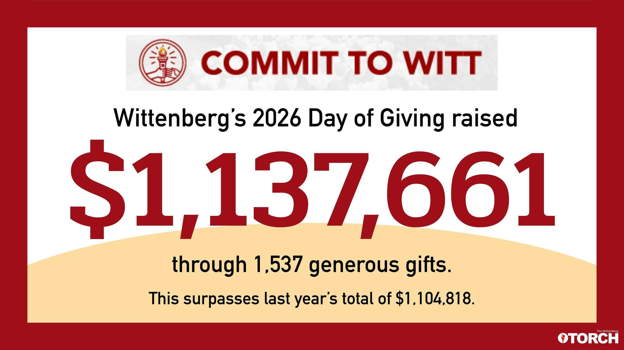 commit to witt torch graphic